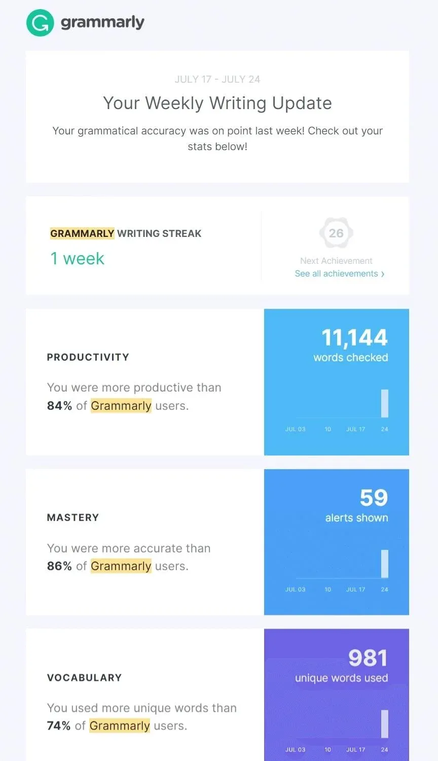 Grammarly
