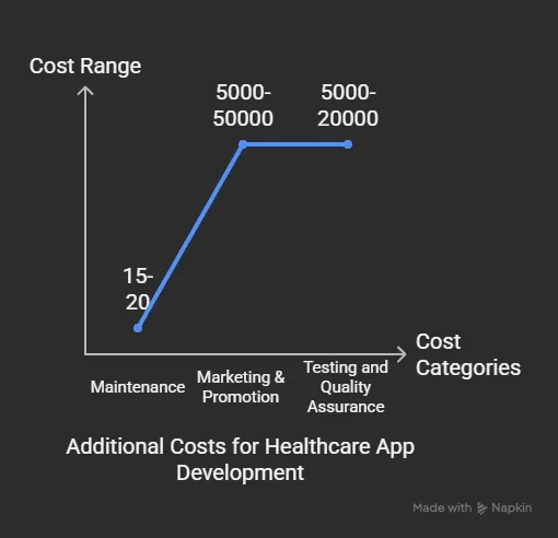 Healthcare App Development Complete Guide for 2025 29.webp