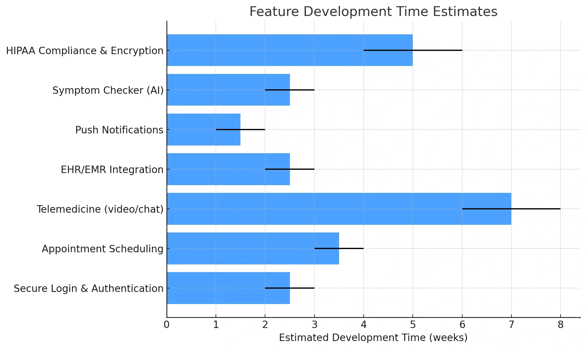 Healthcare App Development Complete Guide for 2025 31.webp