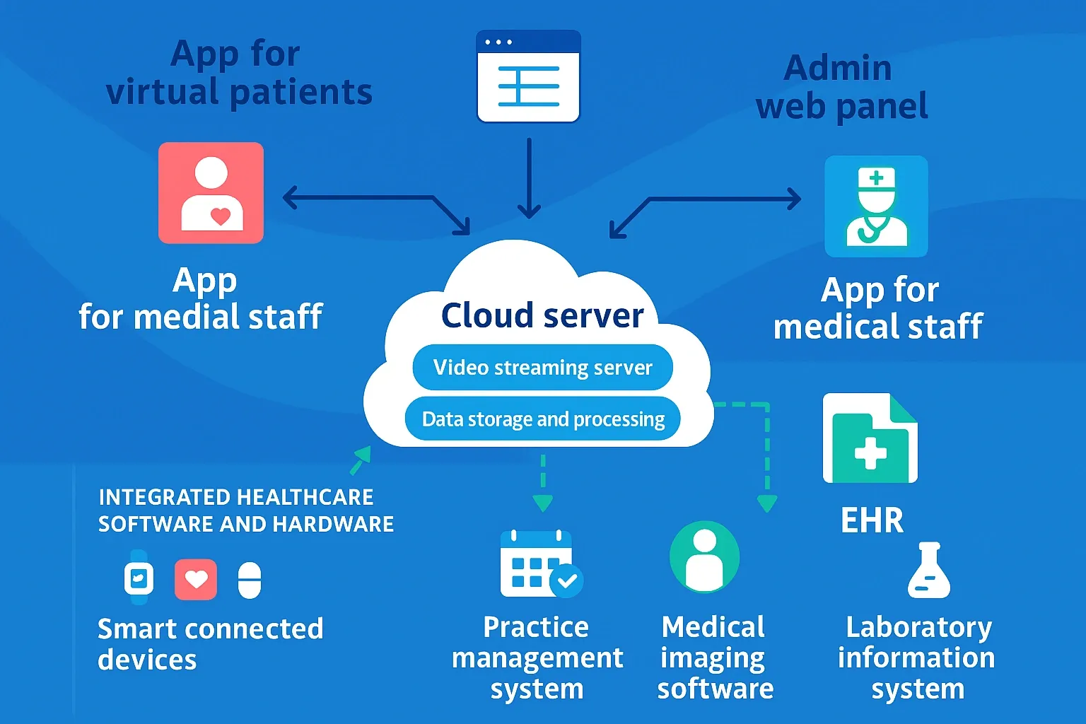 Healthcare App Development Complete Guide for 2025 5.webp