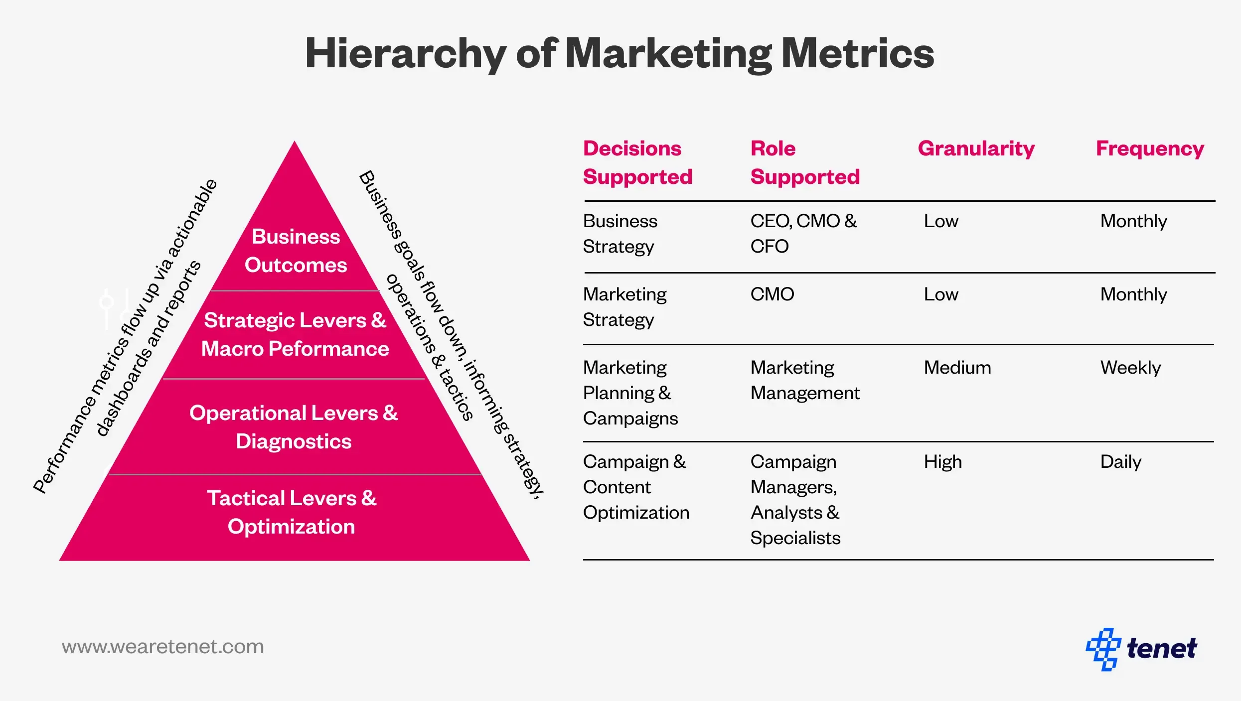 Hierarchy of Marketing Metrics.webp