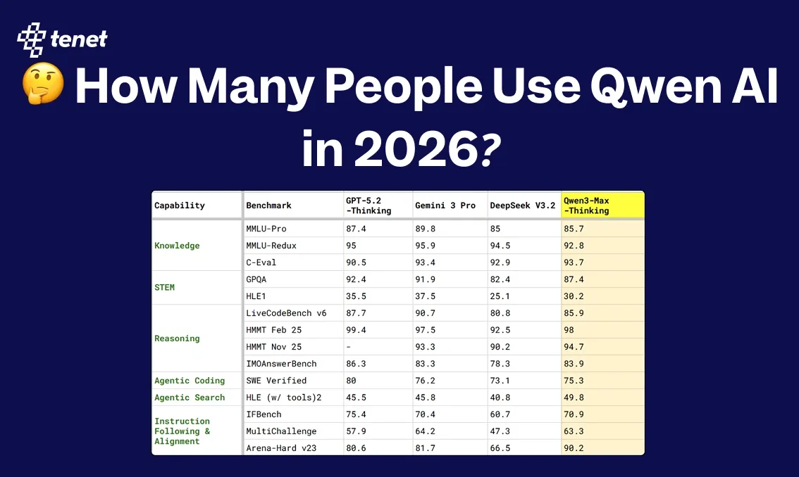 40+ Qwen AI Statistics: How Many People Use Qwen AI? 🤔