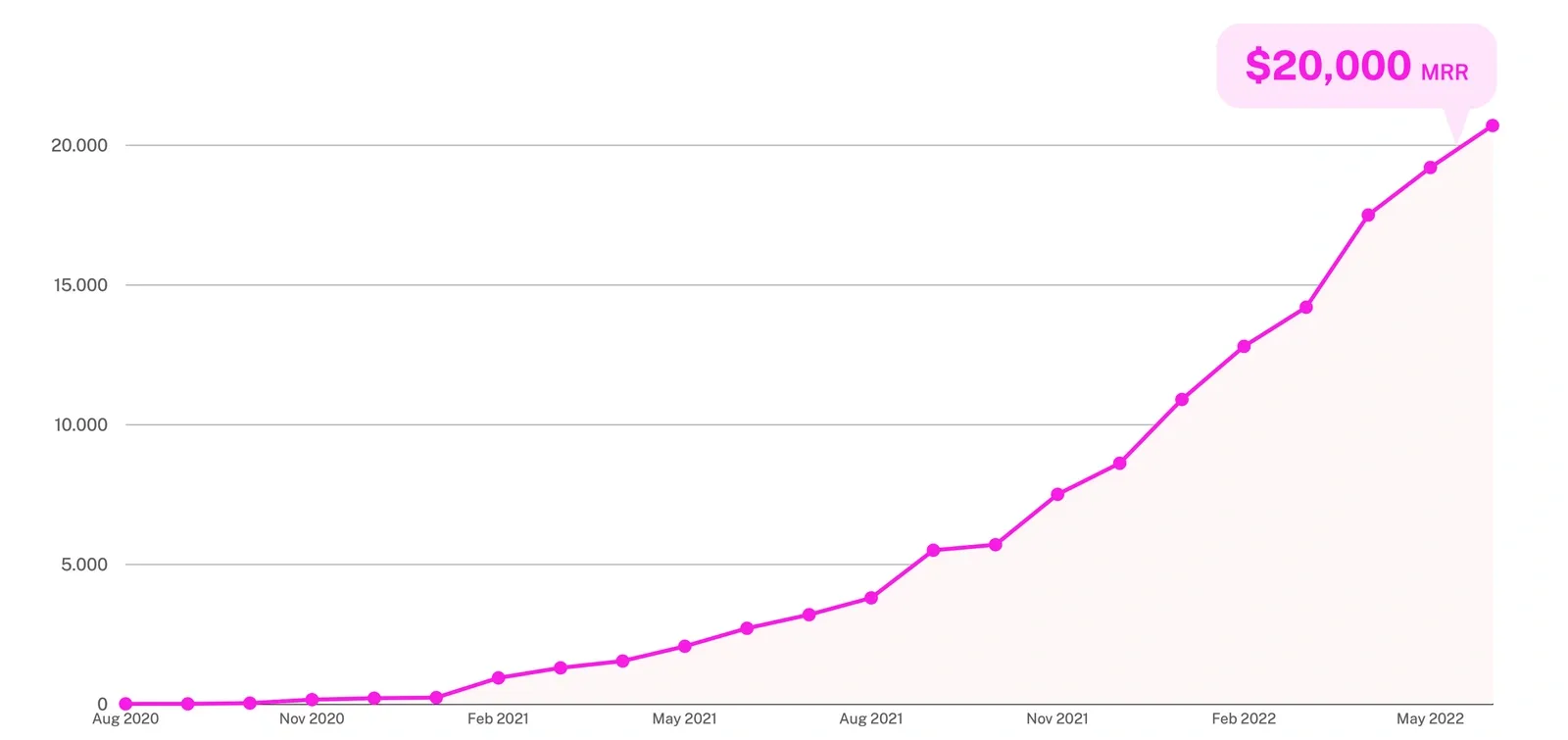How to Launch a SaaS Product SaaS Launch Marketing Plan 36.webp