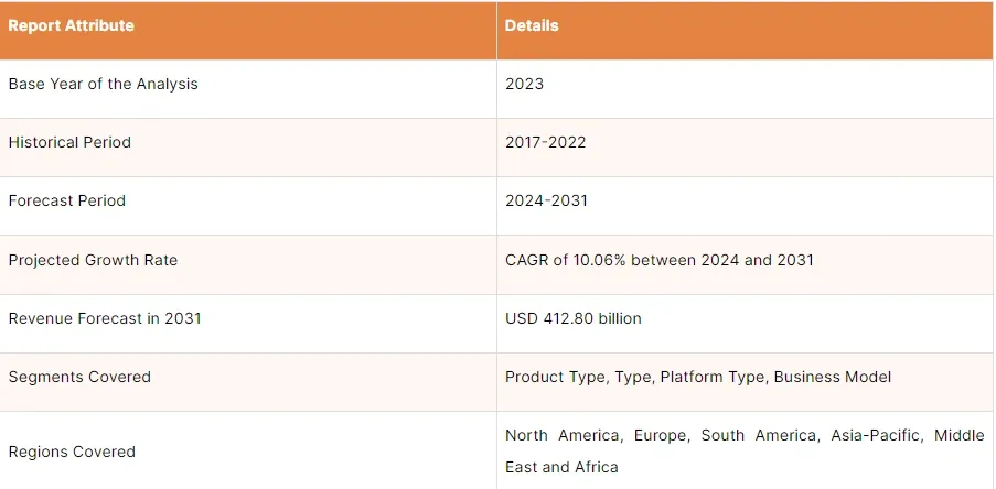How to Make an App Like Zomato (7 Actionable Steps) 1.webp