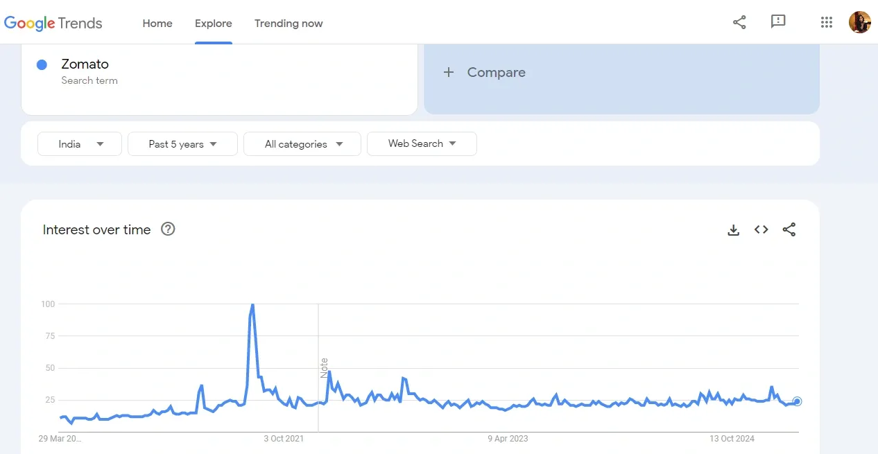 How to Make an App Like Zomato (7 Actionable Steps) 2.webp