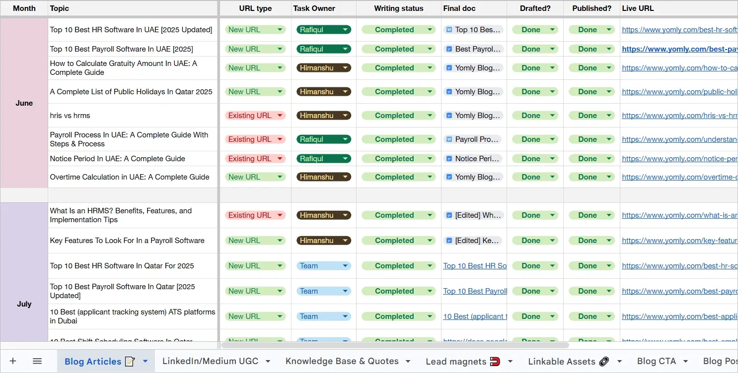 Include links to your SEO resources and working documents