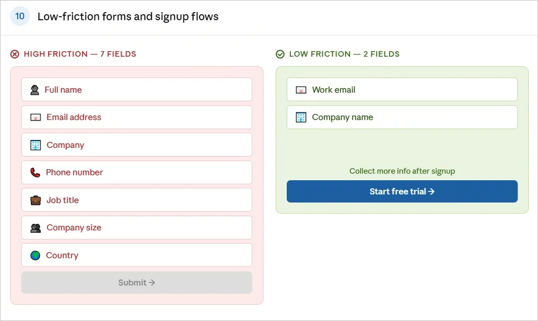 Low-Friction Forms and Signup Flows