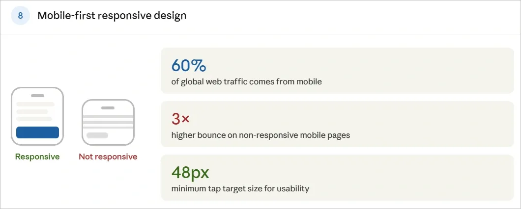 Mobile-First Responsive Design