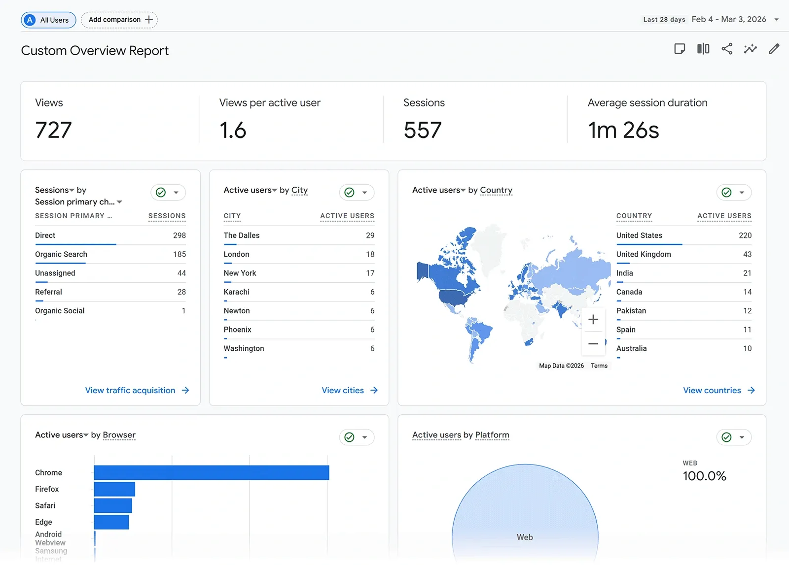 Operational Dashboards