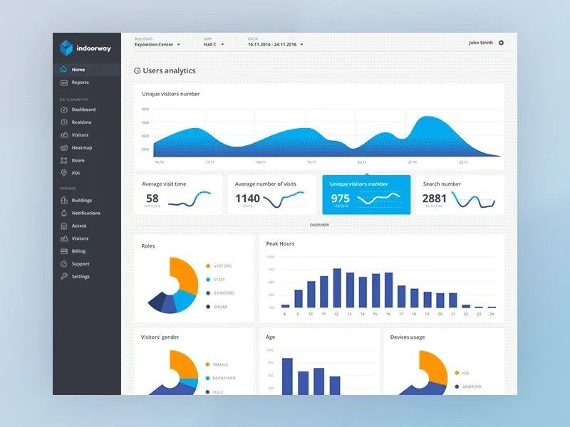 Optimize Interactivity and Controls