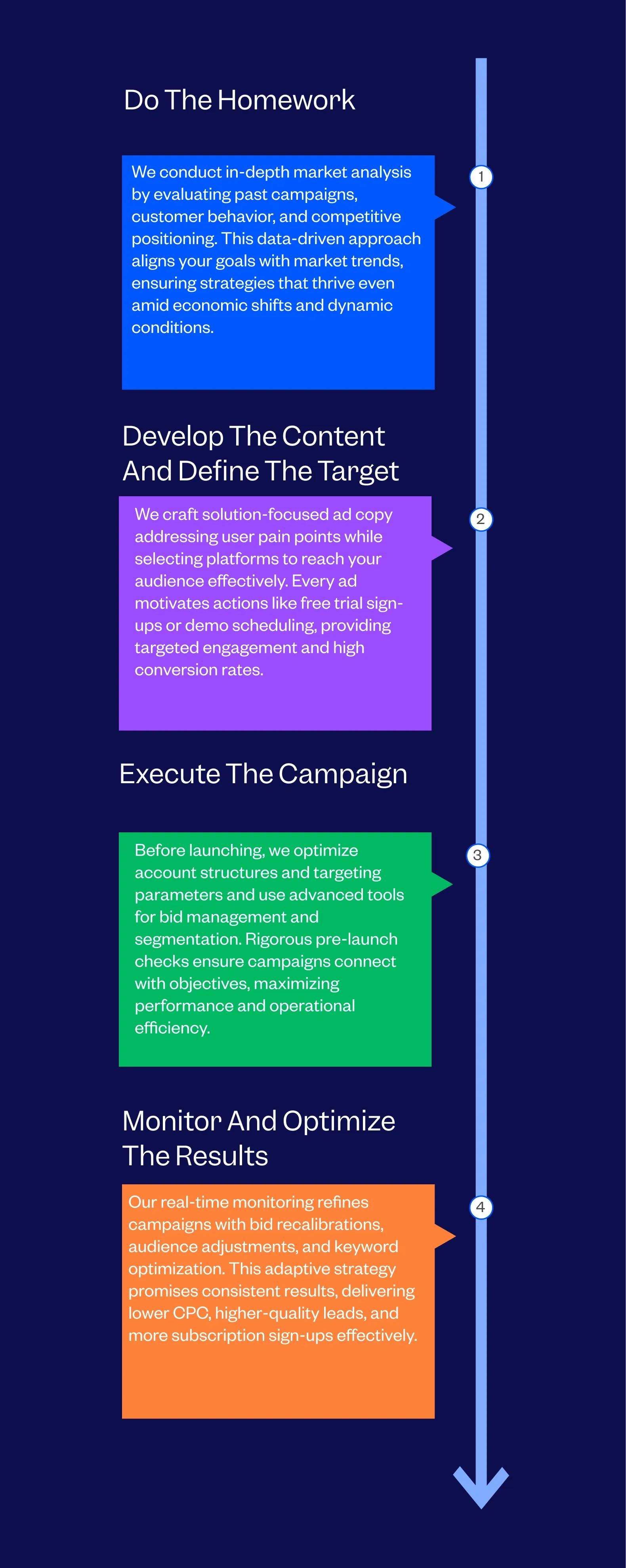 SaaS PPC Approach Followed by Tenet