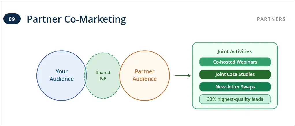 Partner and Integration Co-Marketing for Warm Lead Access