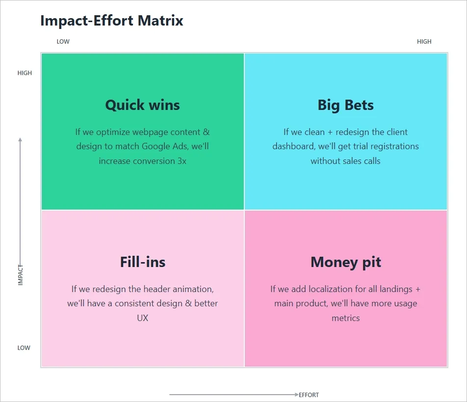 Prioritize ux features for the first usable version