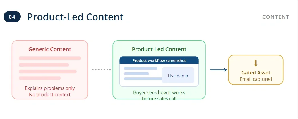 Product-Led Content That Converts Decision Makers
