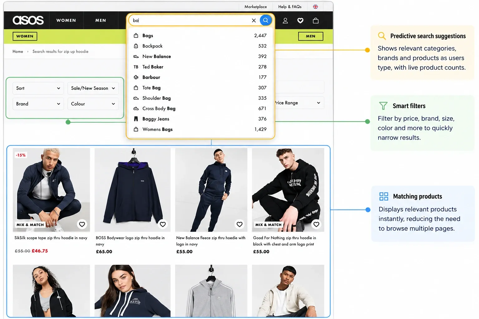 Product discovery and site navigation