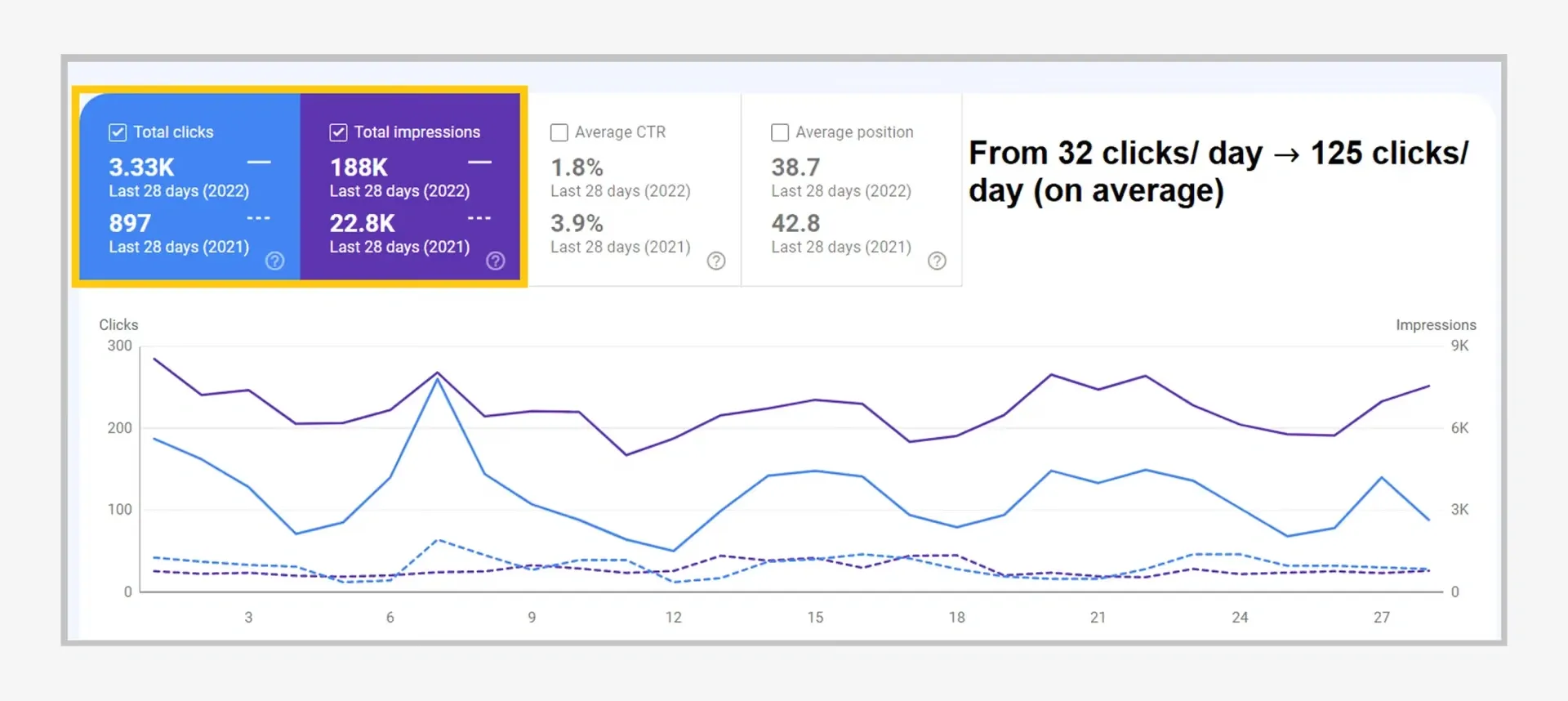 SEO for Long-Term Visibility