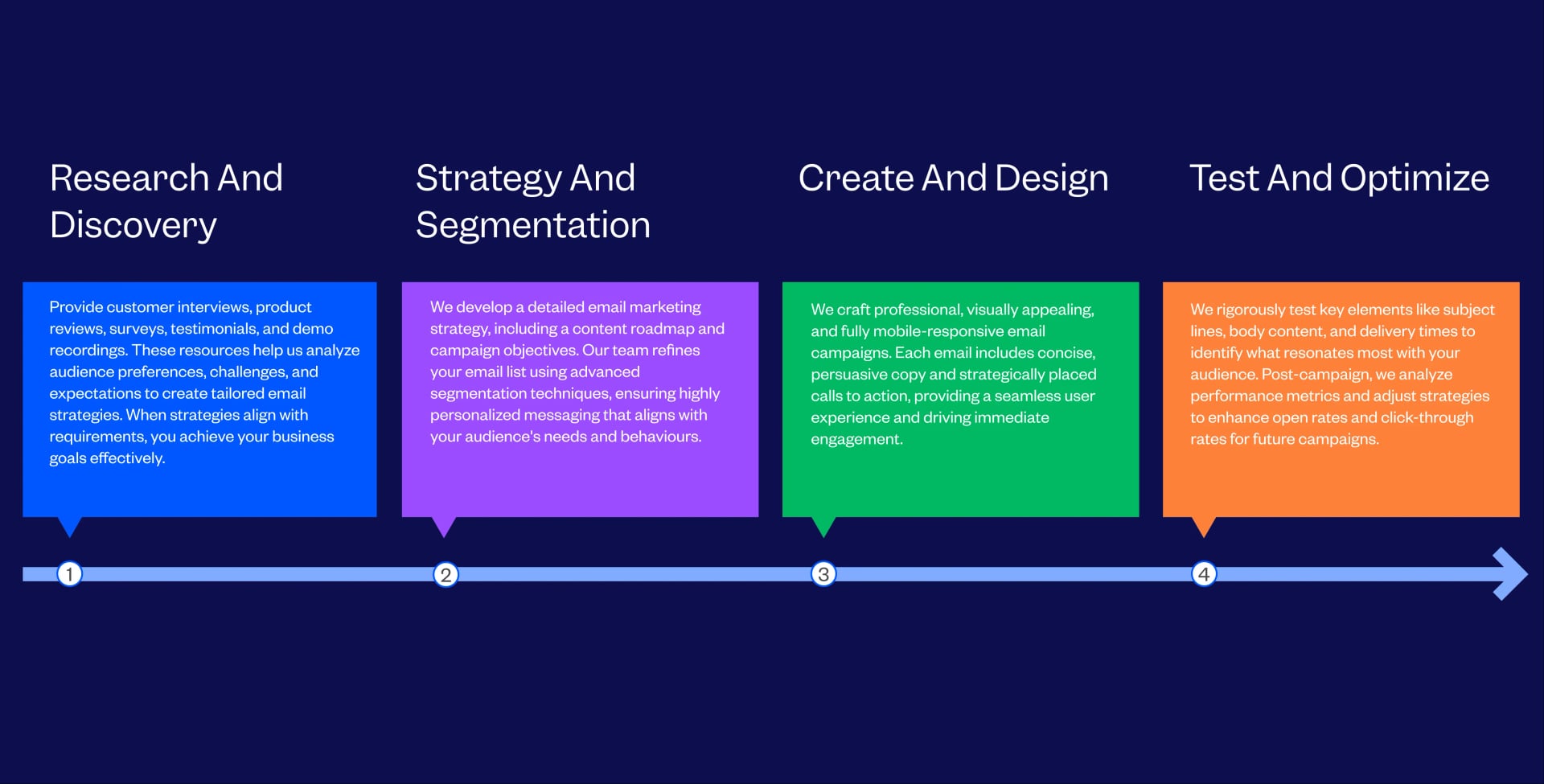 SaaS Email Marketing Workflow Process Followed By Tenet