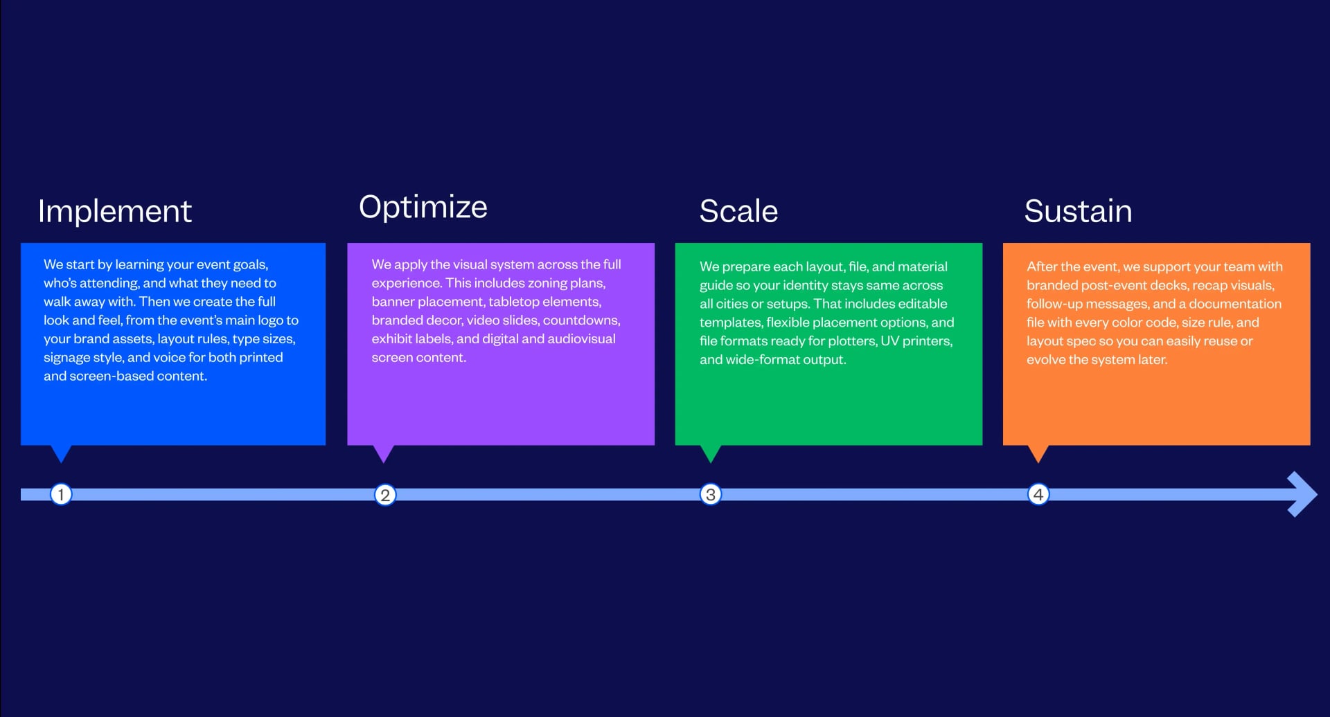 Best Event Branding Agency for Global Brands Process Followed By Tenet