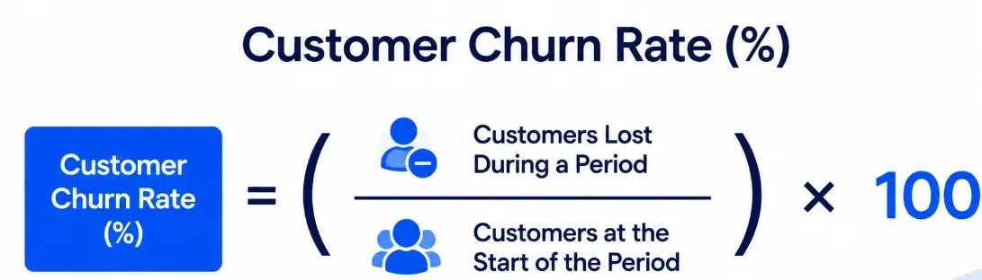 SaaS churn Rate