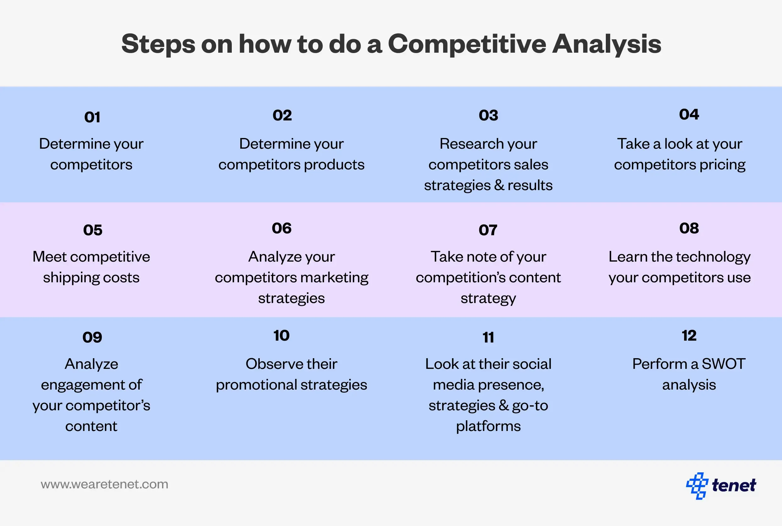 Steps on how to do a Competitive Analysis.webp