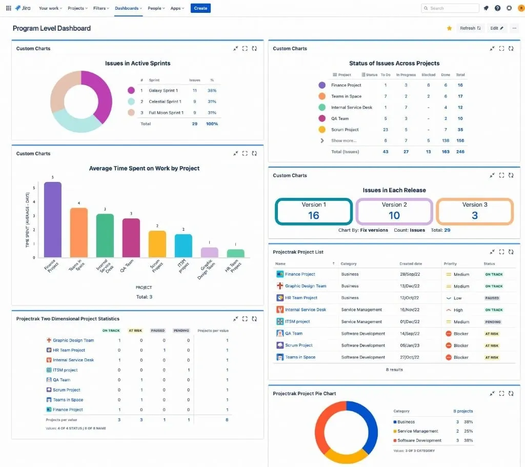 Tactical Platform Dashboards