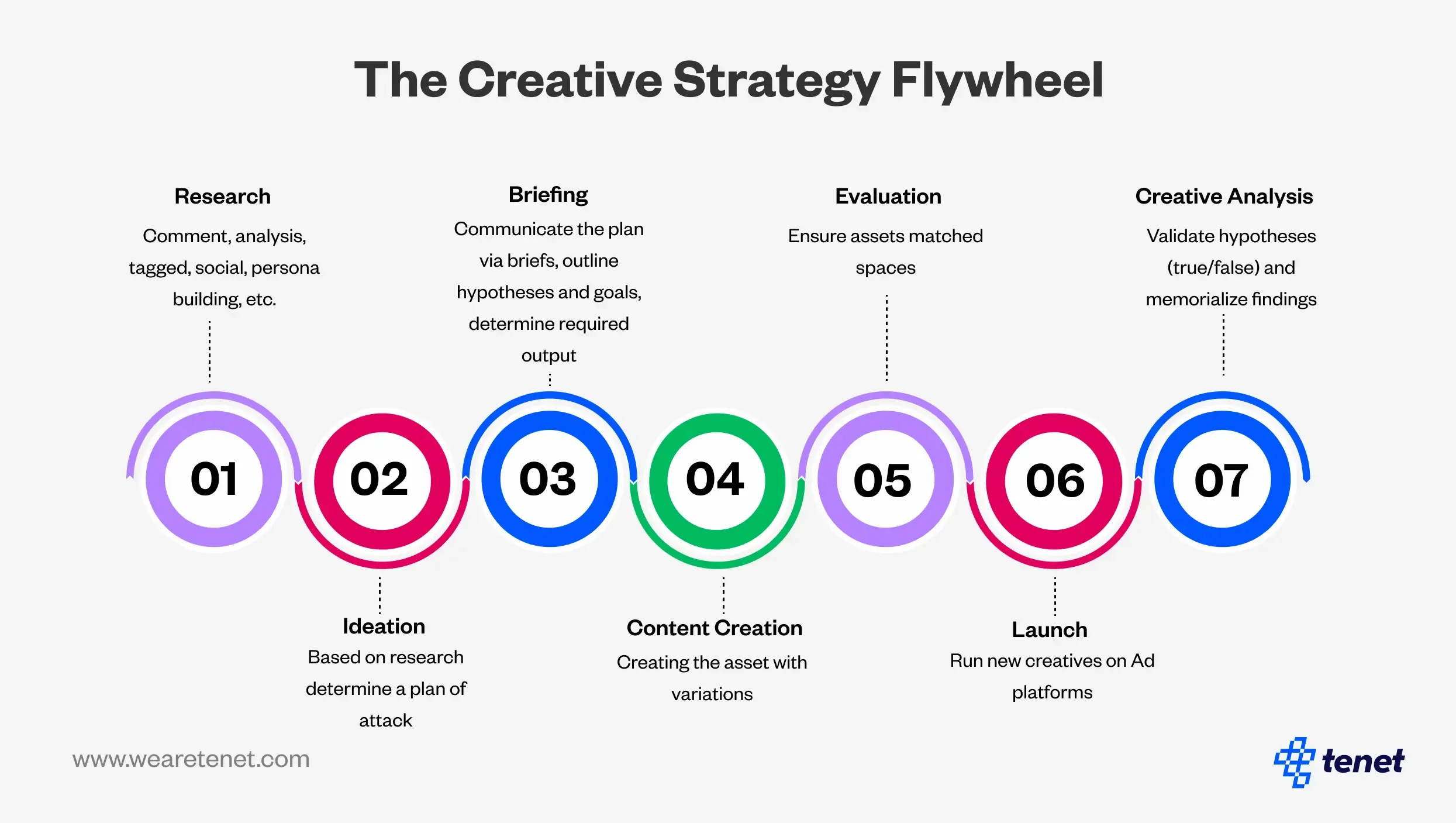 The Creative Strategy Flywheel.webp