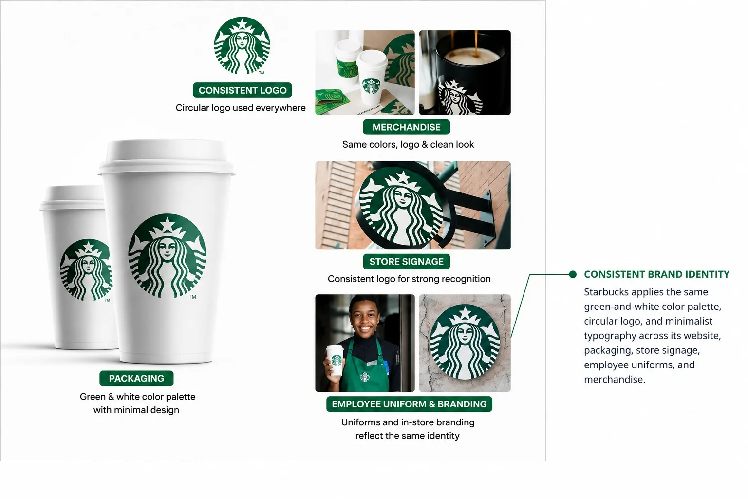 Visual identity and brand consistency