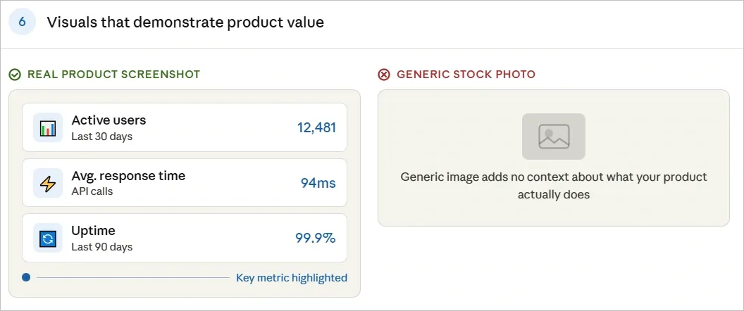 Visuals That Demonstrate Product Value
