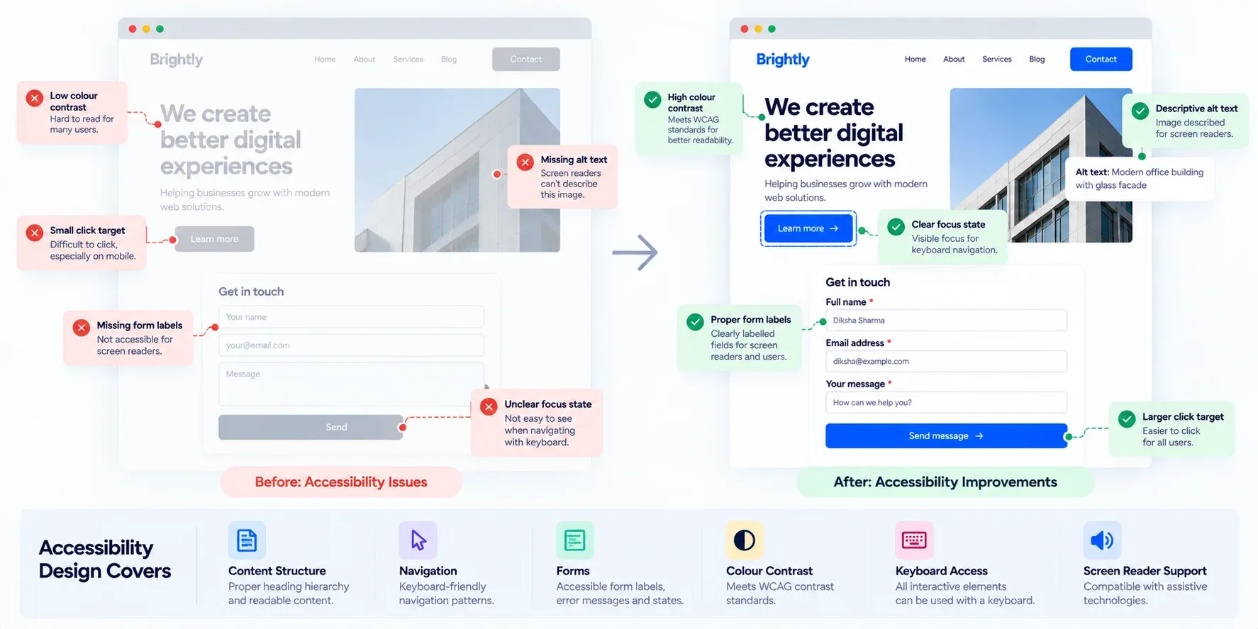 Website Accessibility Design