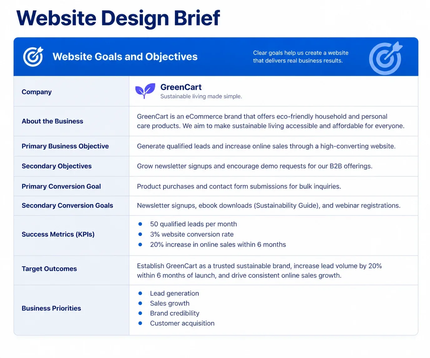 Website Goals and Objectives