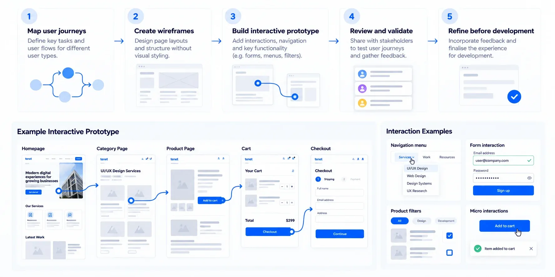 Website Prototyping and Interaction Design