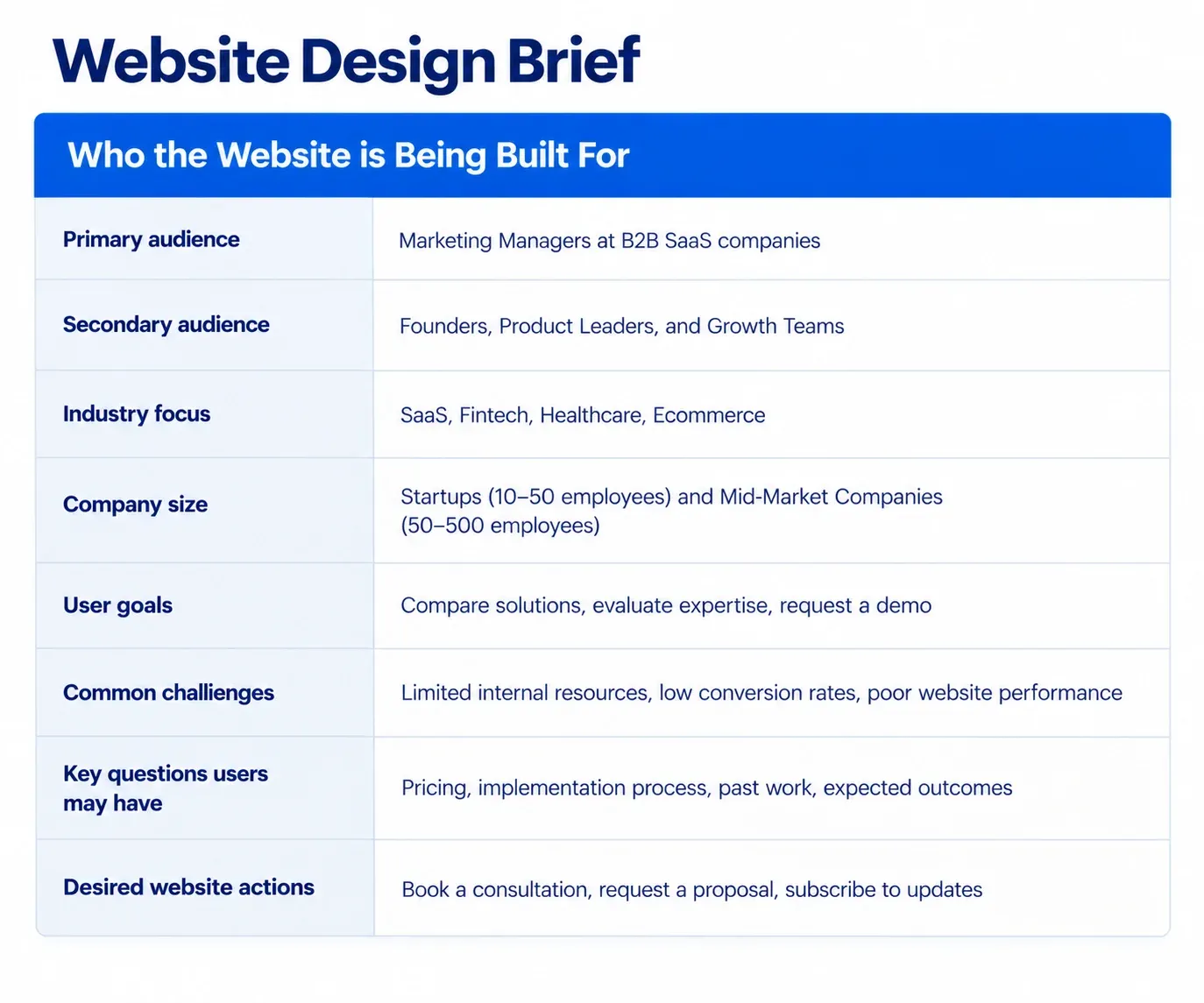 Who the website is being built for