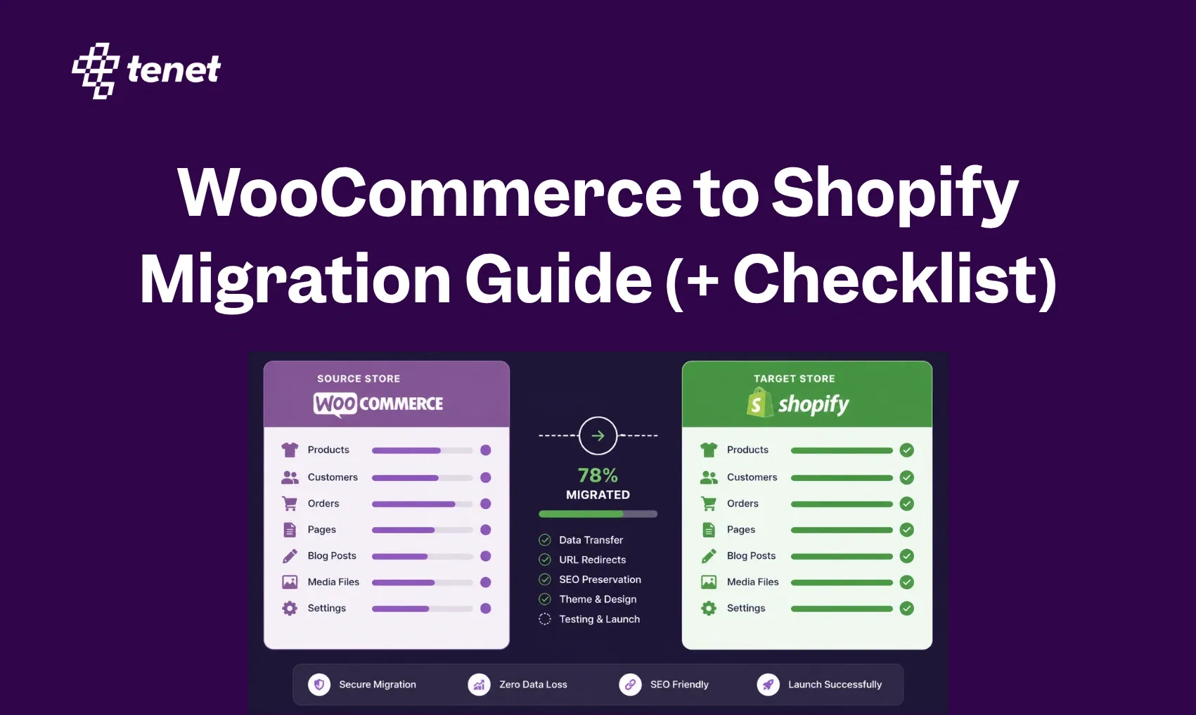 WooCommerce to Shopify Migration Guide (+ Checklist)