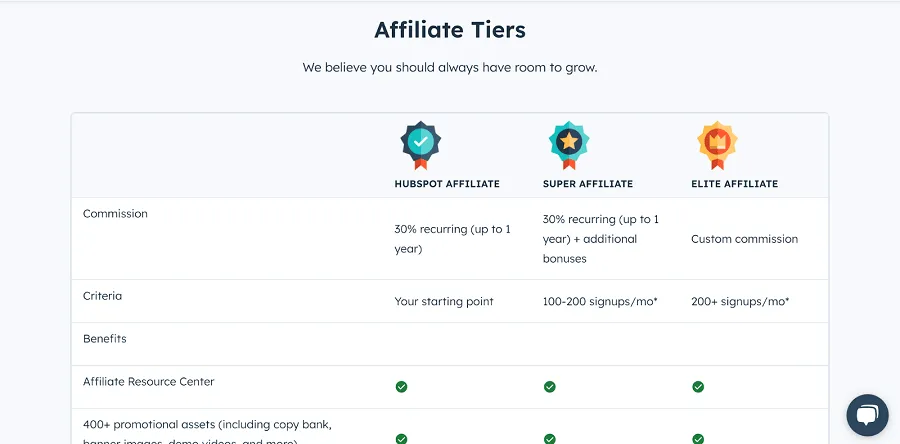 affliliate tiers.webp