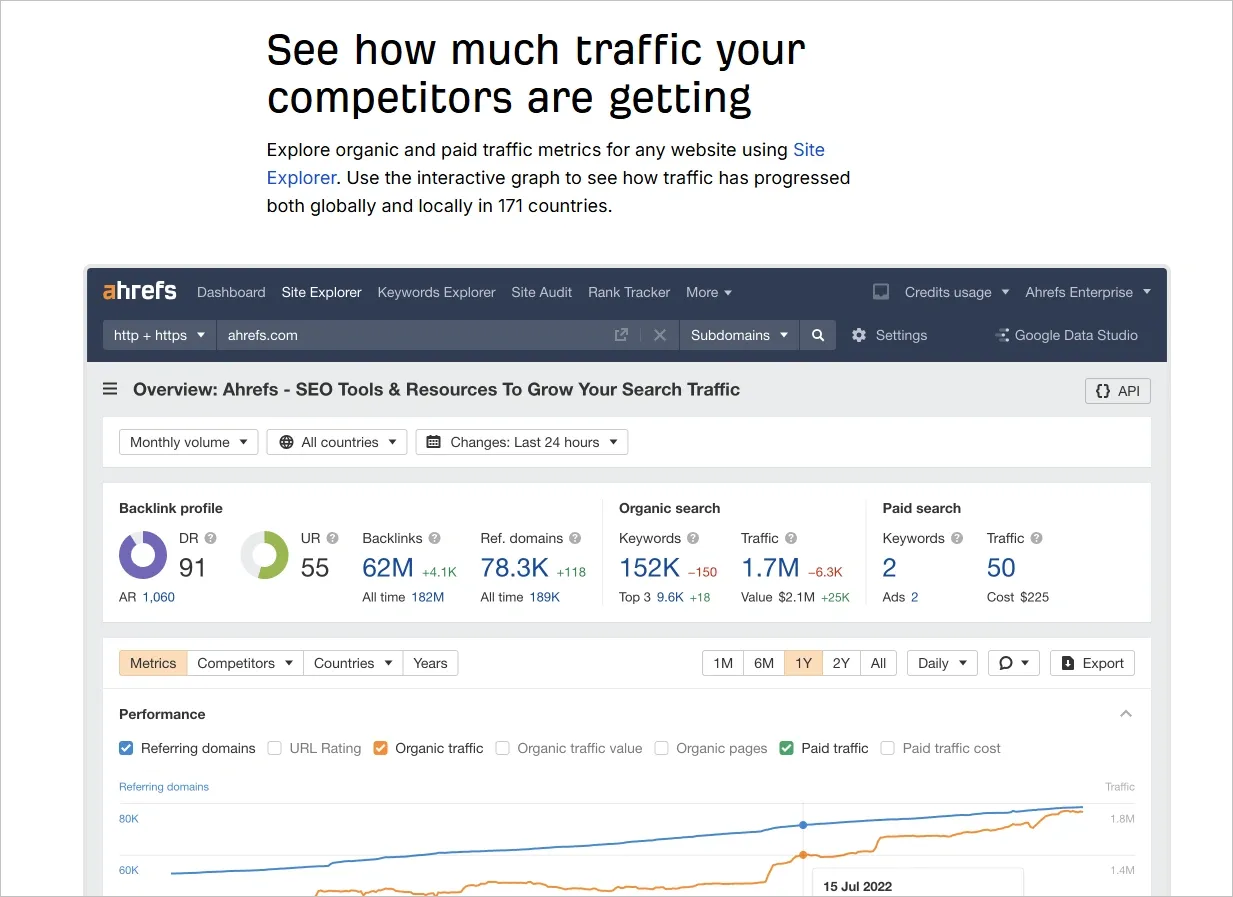 ahrefs shows hero product on their landing page for conversion