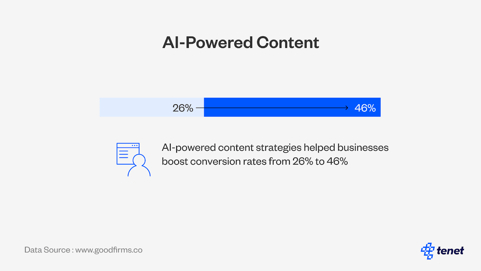 ai content for conversion optimization.png