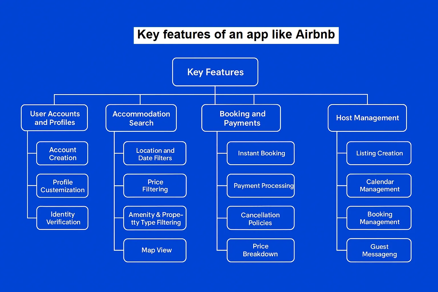 airbnb features.webp