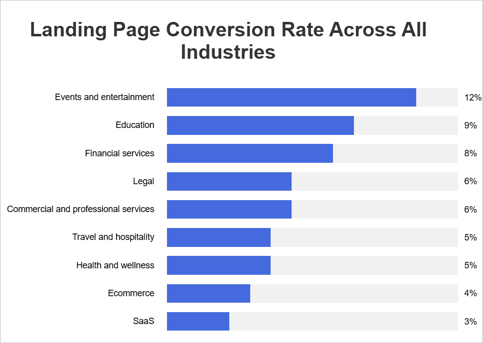 average conversion rate.png