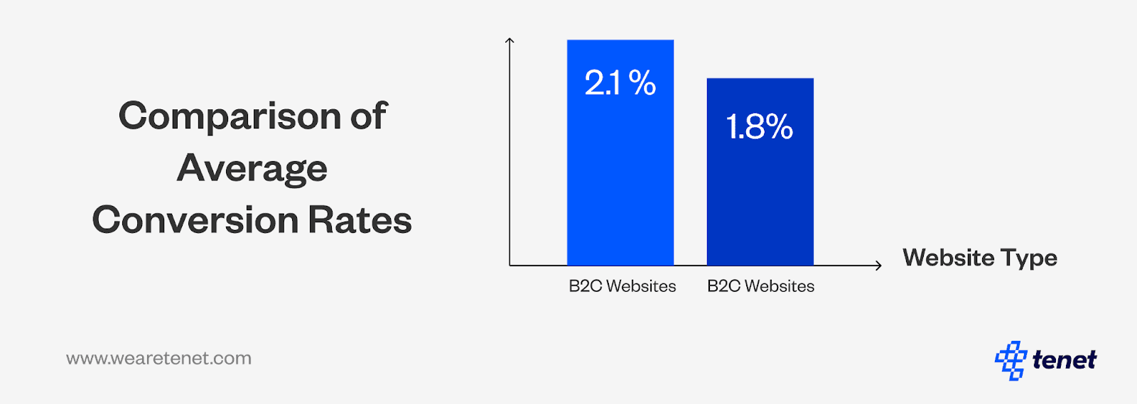 average conversion rate.png