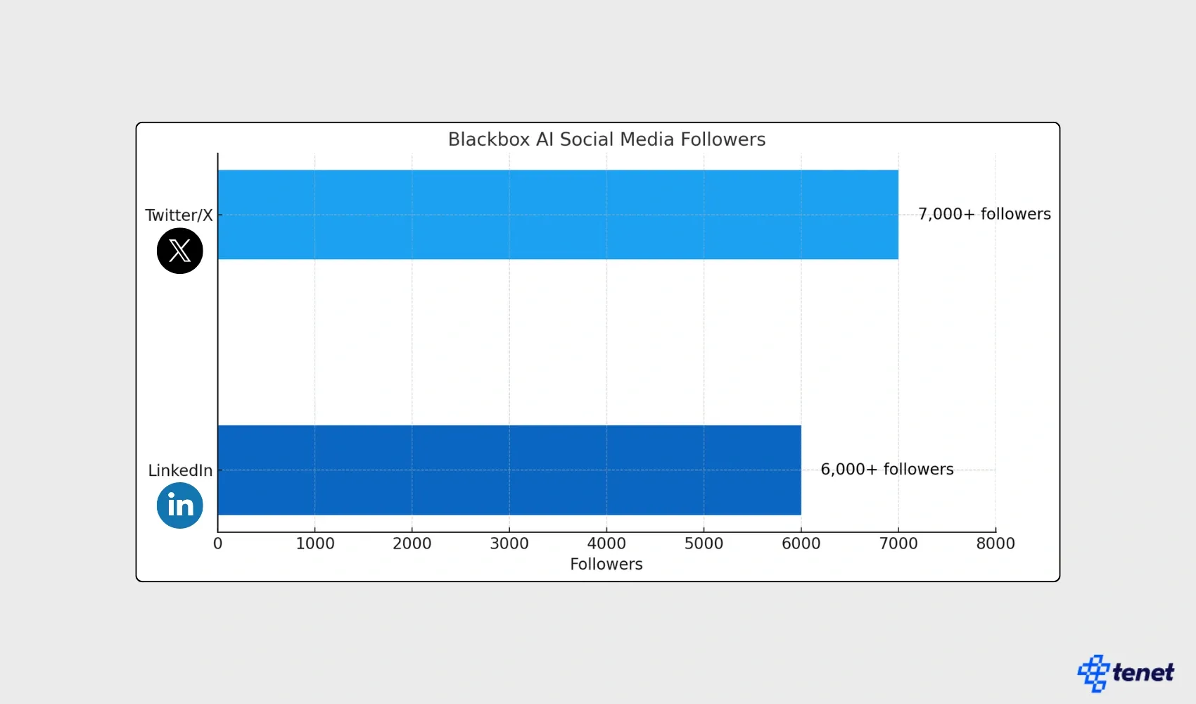 blackbox ai user and social media statistics.webp