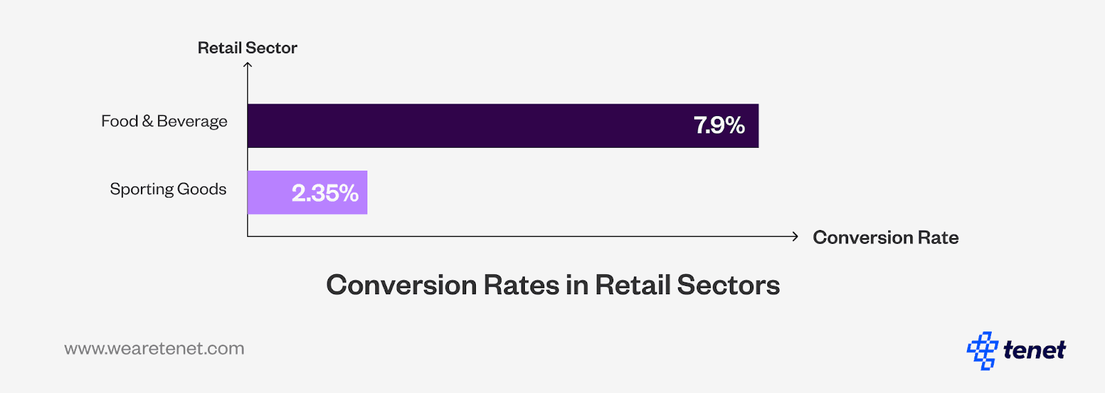 conversion rate in retail industry.png