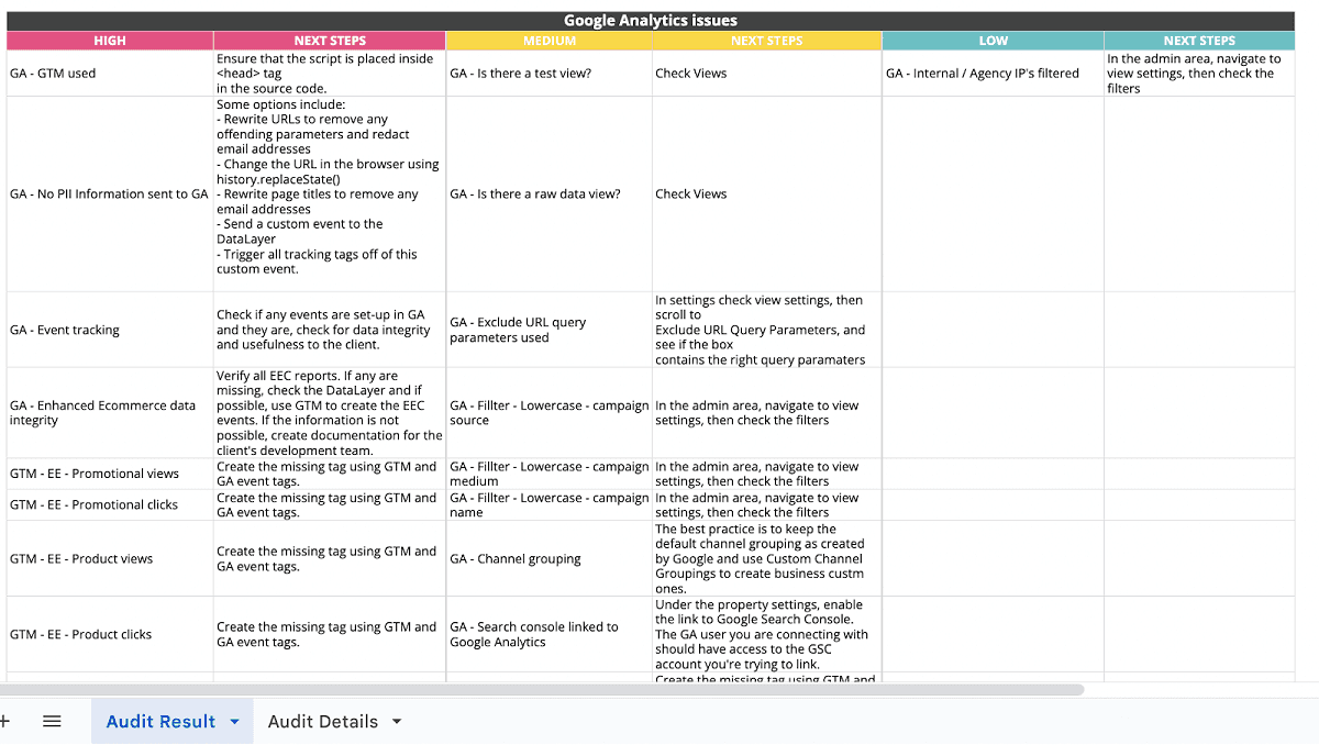 cro audit.png