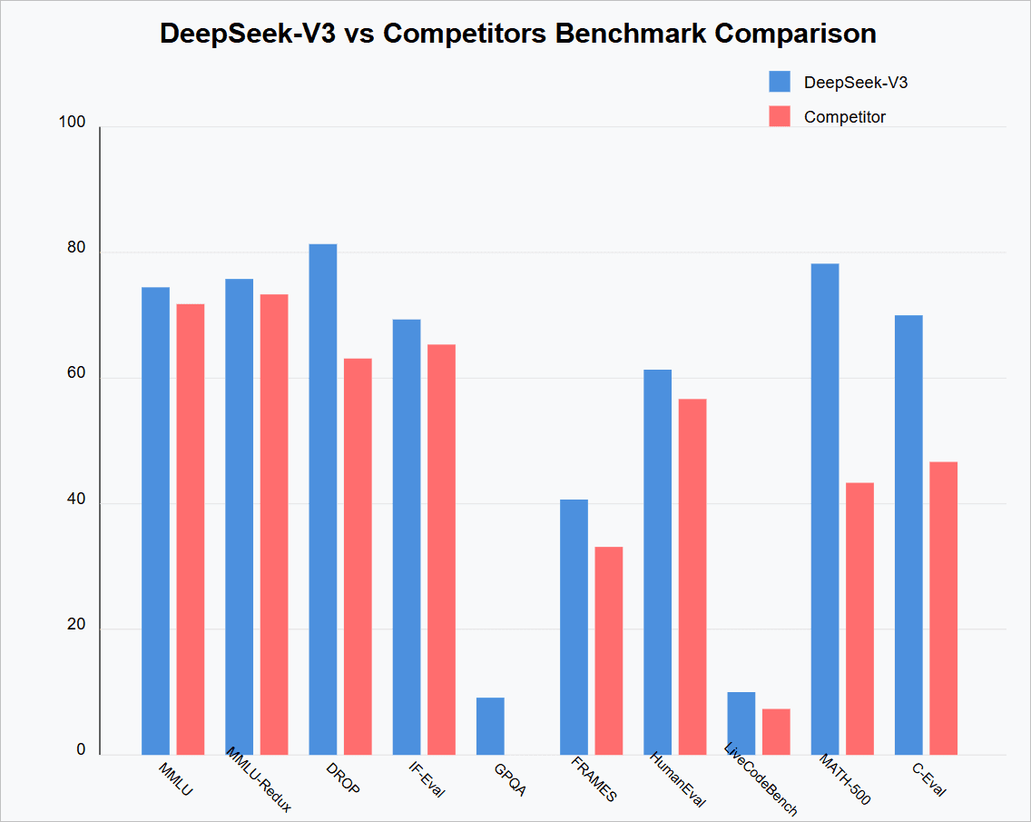 deepseek vs chatgpt.png