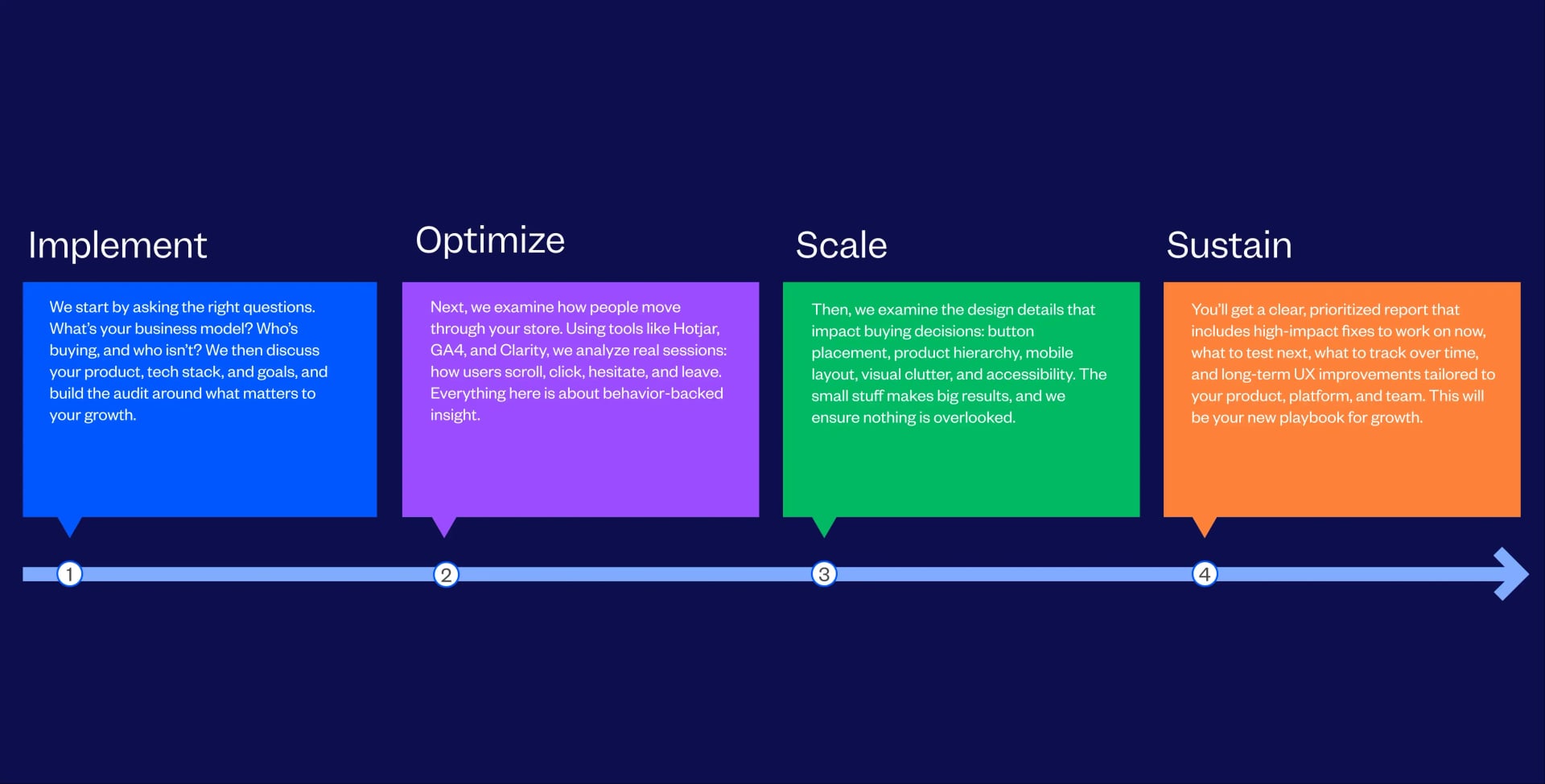 eCommerce UX Audit Process Followed By Tenet