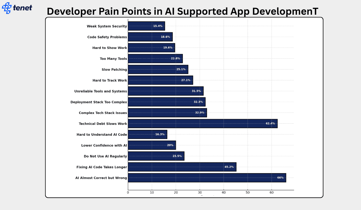 developer challenges in ai app development.png