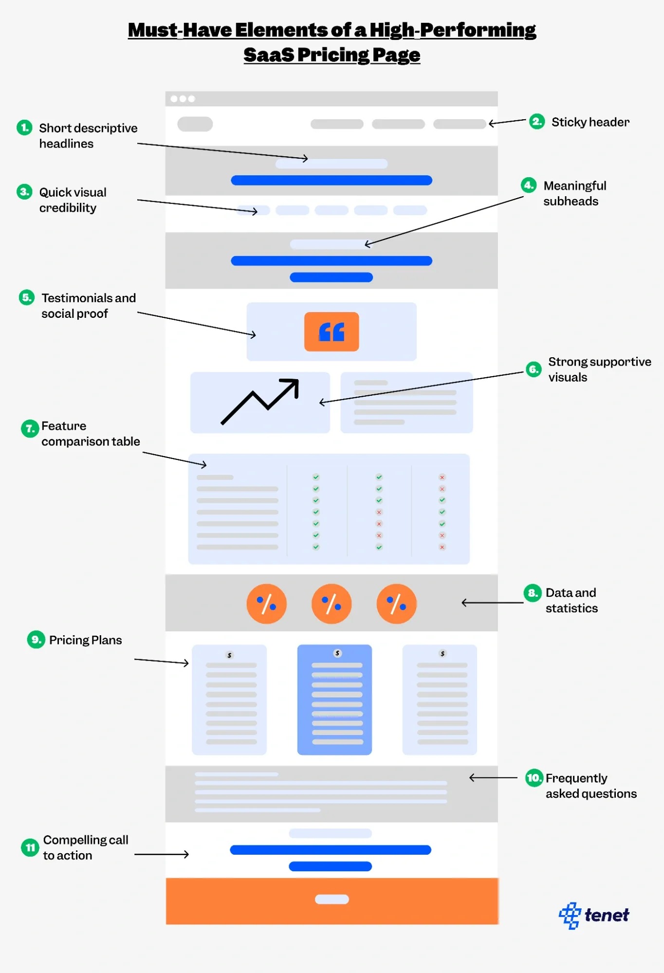elements to add in your saas pricing page