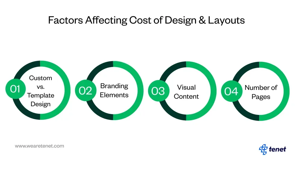 factors affecting web design cost uk
