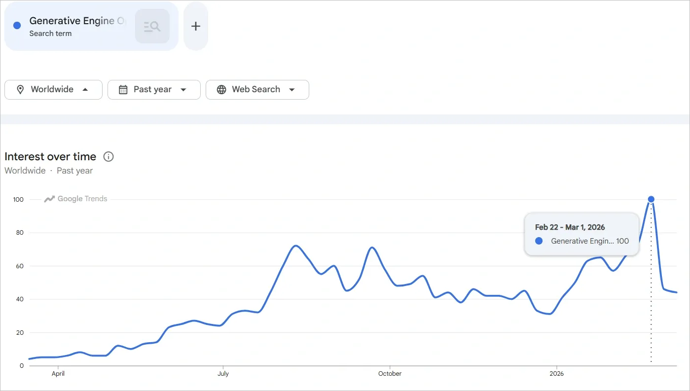 Google Trends