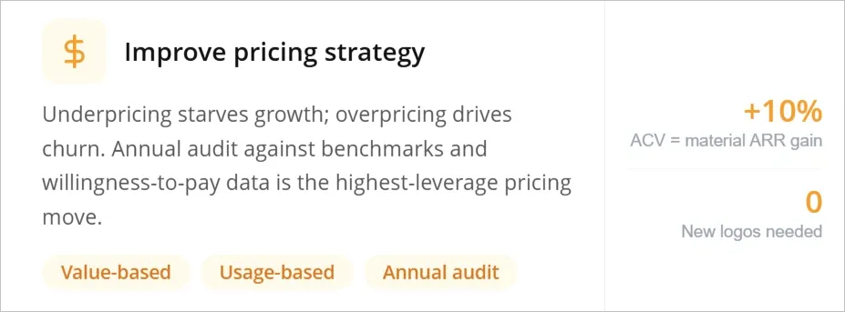 Improve Pricing Strategy
