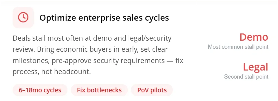 Optimize Enterprise Sales Cycles